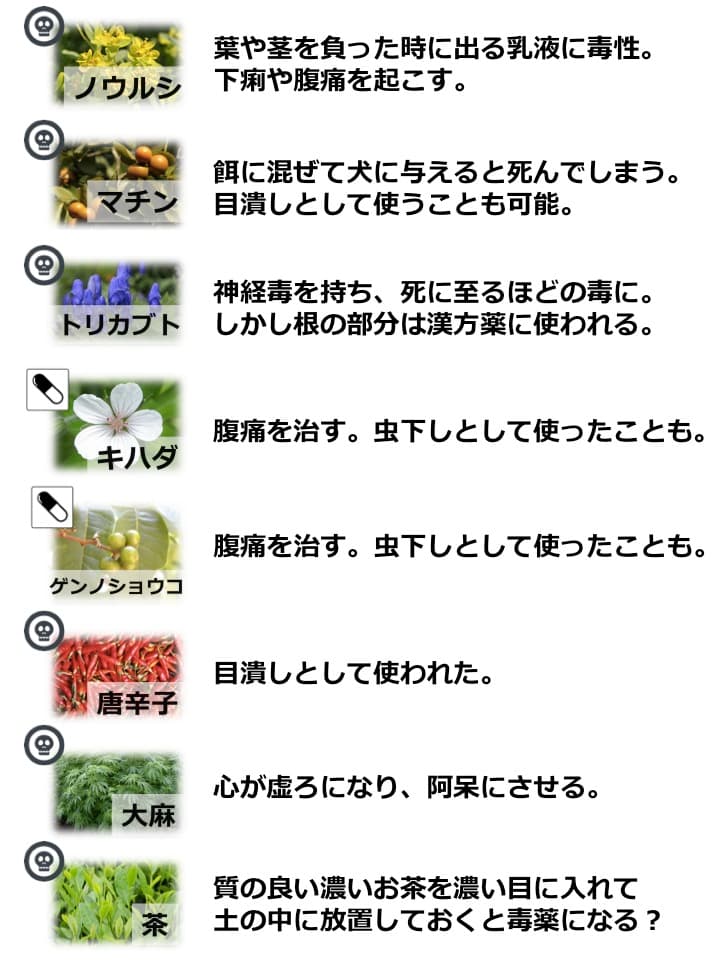 listb