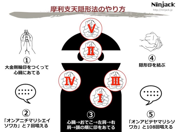 ongyo